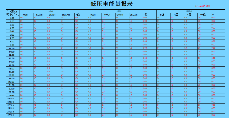 電能統(tǒng)計報表 電能統(tǒng)計報表