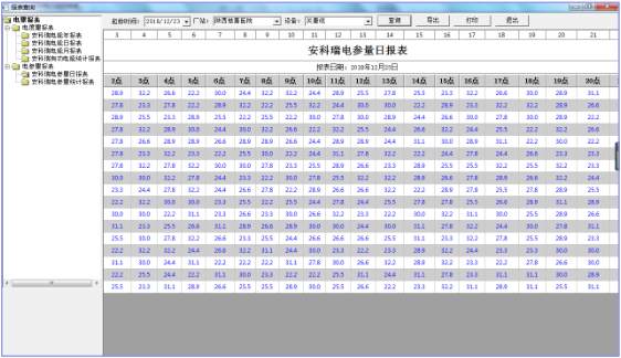 運行報表 運行報表